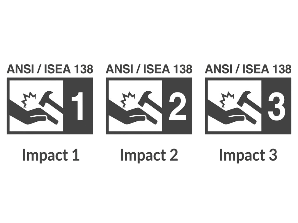 ANSI/ISEA 138 impact protection levels 1, 2, and 3
