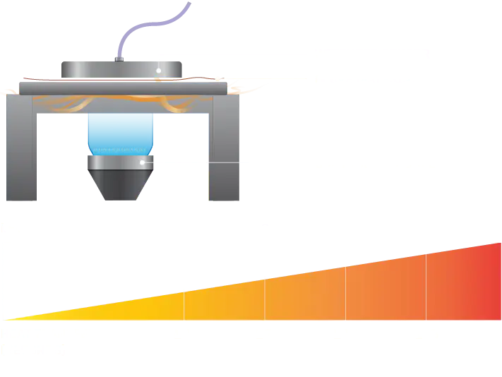 Convective Heat Test Method